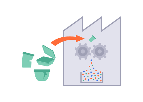 End-of-Life Recycling